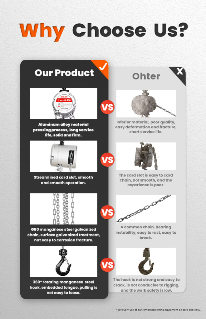TOYO-INTL MNAC Chain Hoist