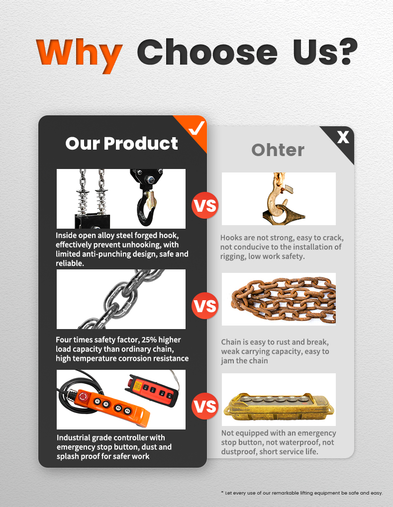 TOYO-INTL MNTE Electric Chain Hoist